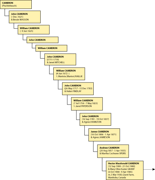 Click to view Family Tree PDF