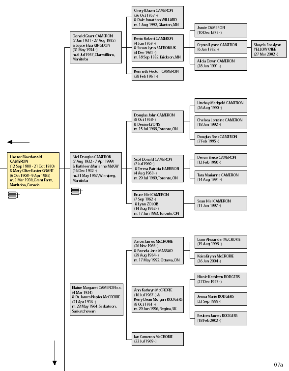 Cameron Family Tree