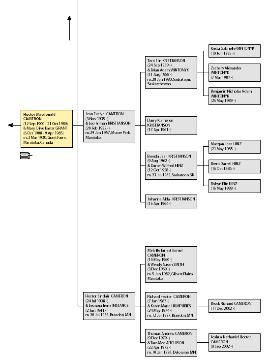Cameron Family Tree